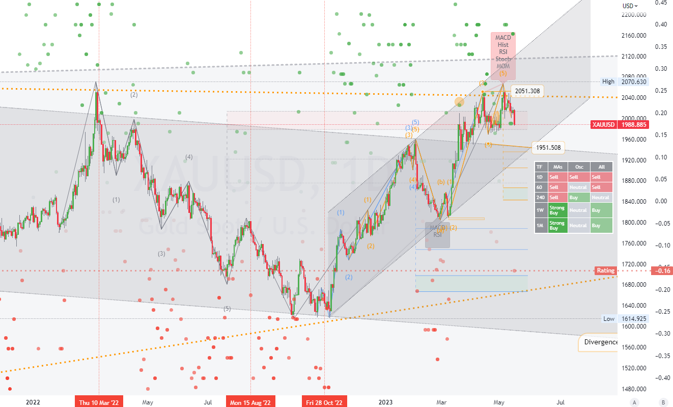 Analysis | BlueSuisse